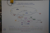 Overview of accelerator complex